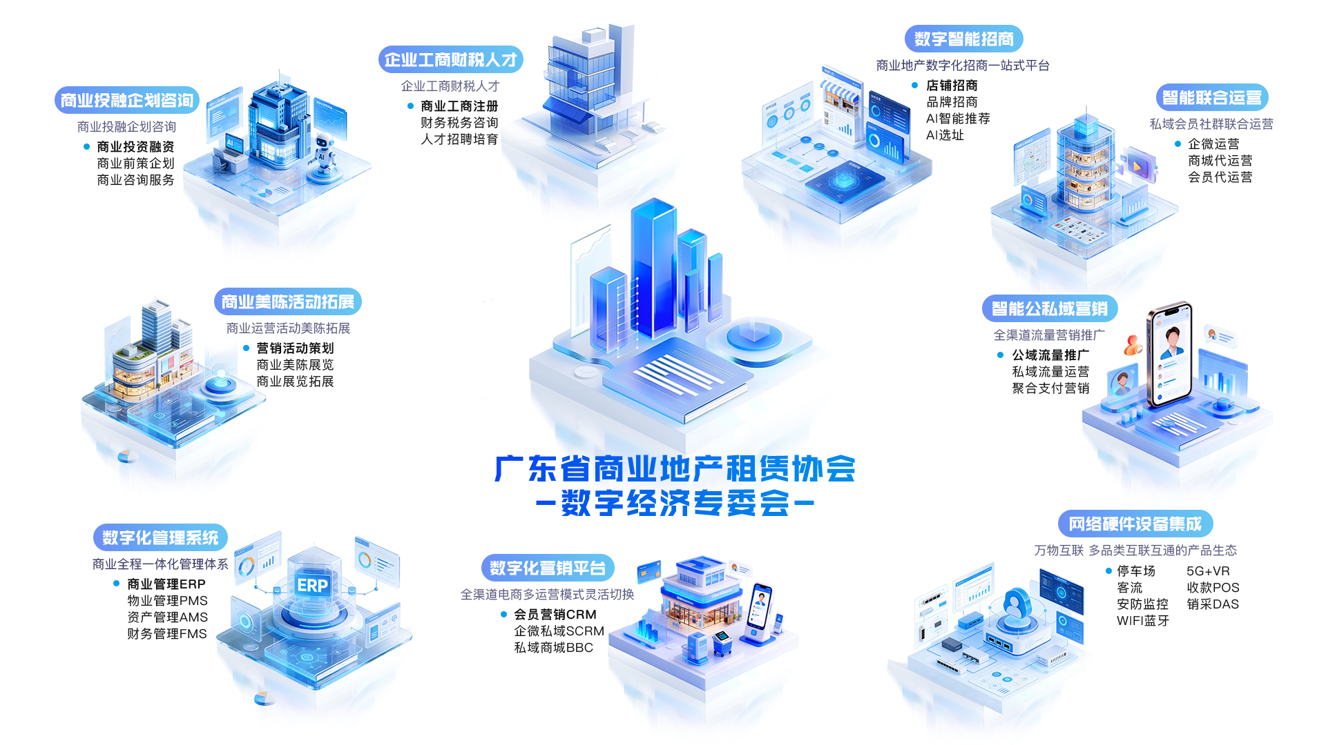 数智经济专委会“数字化经济及高质量发展”一站式蓝图规划