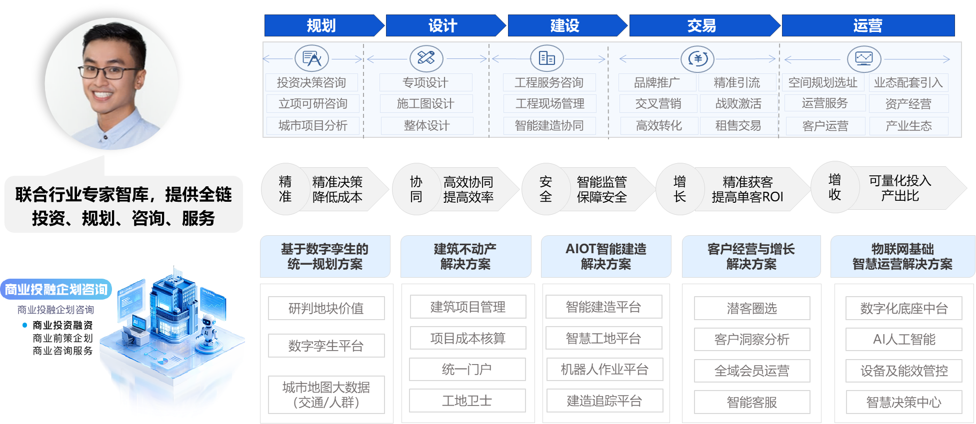 3.1：商业投融规划咨询服务