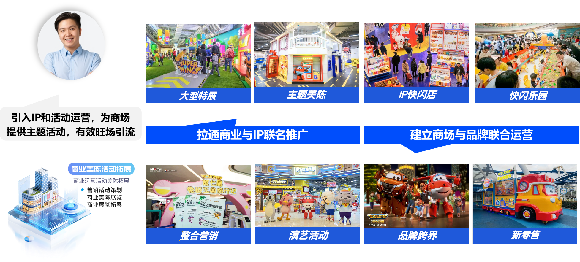 3.2：商业美陈活动拓展