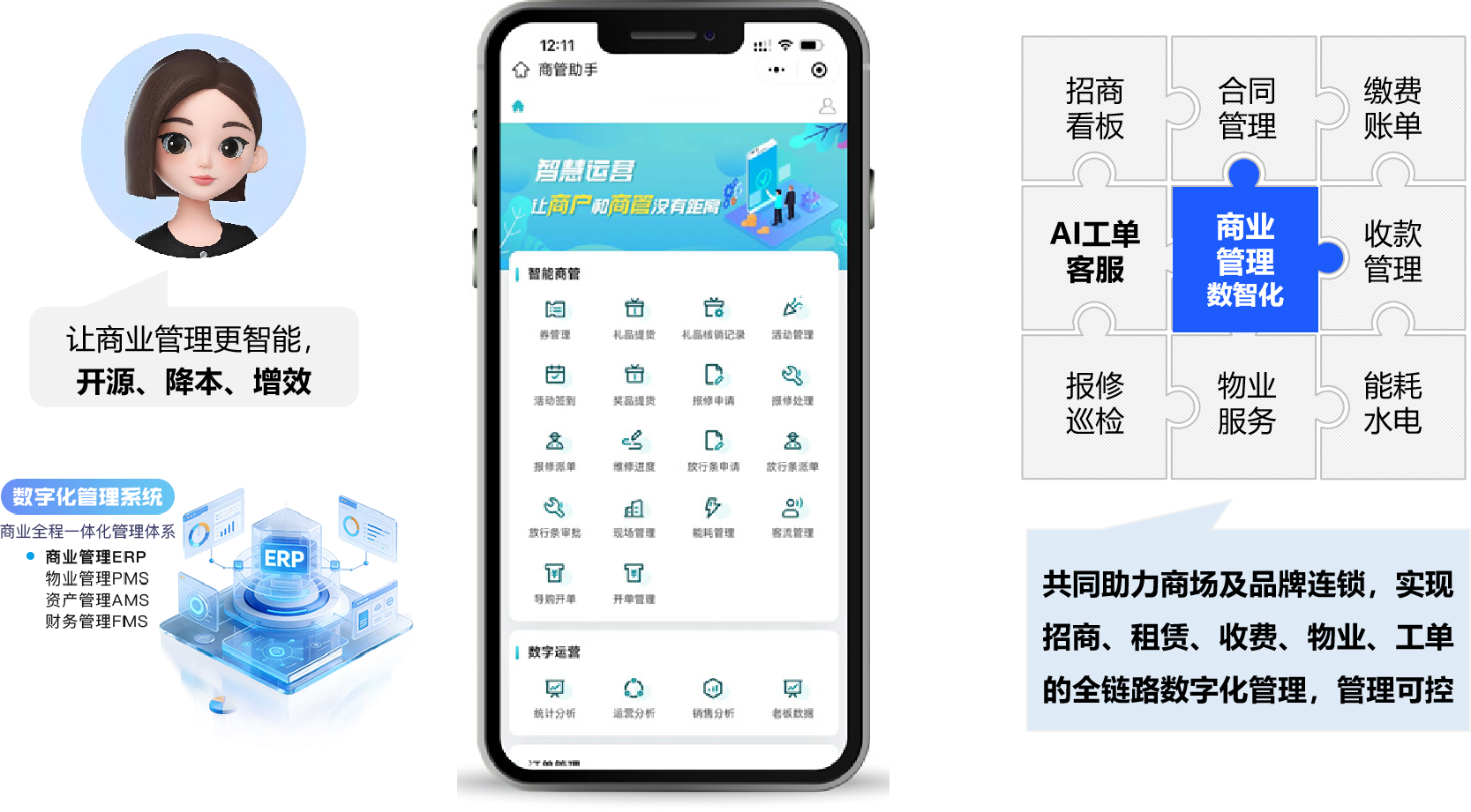 1.1：数字化管理系统