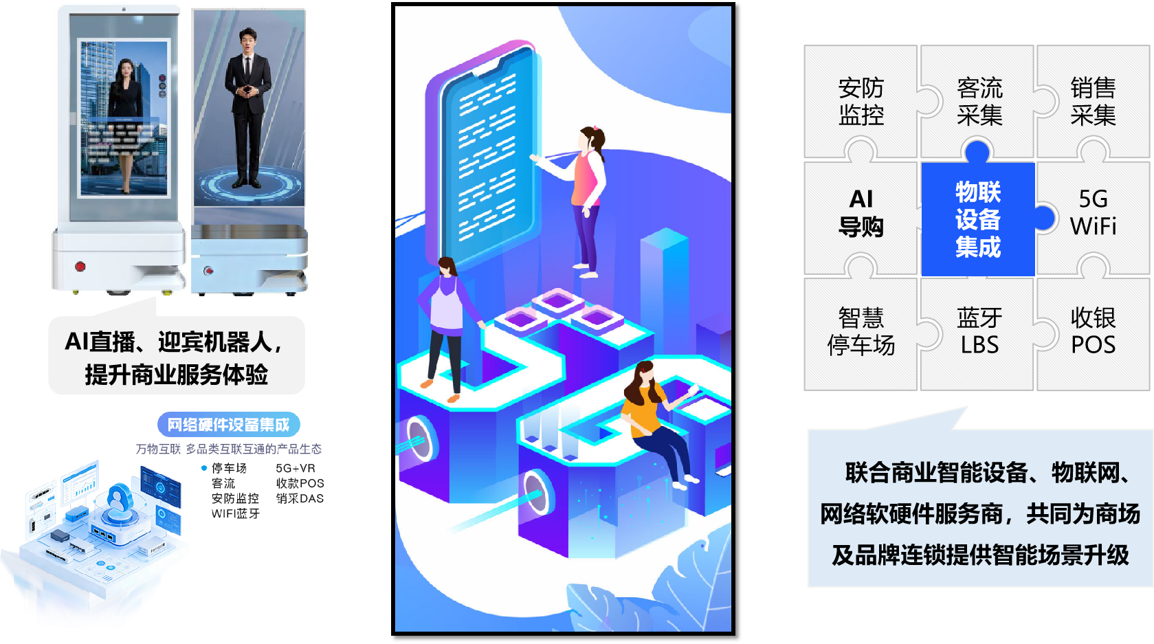 1.3：智能设备硬件集成