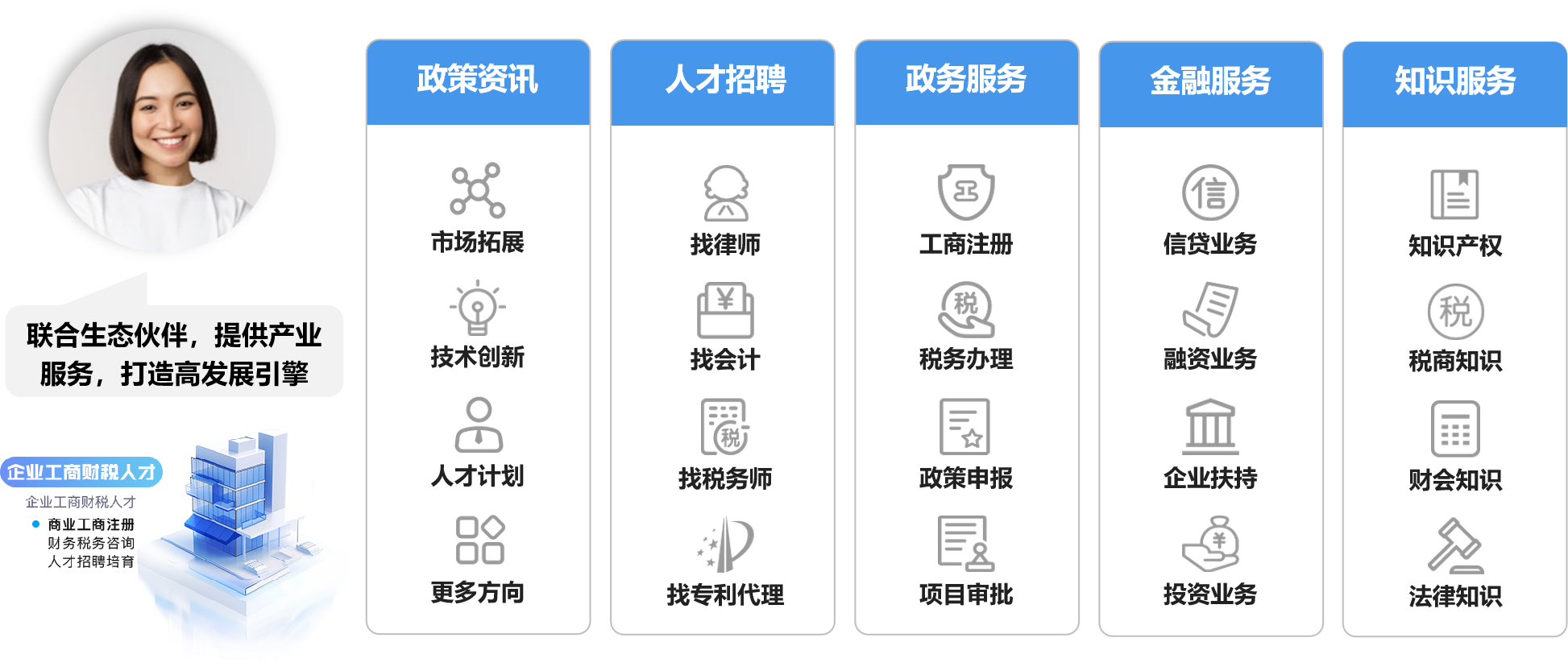 3.3：企业工商财税人才服务