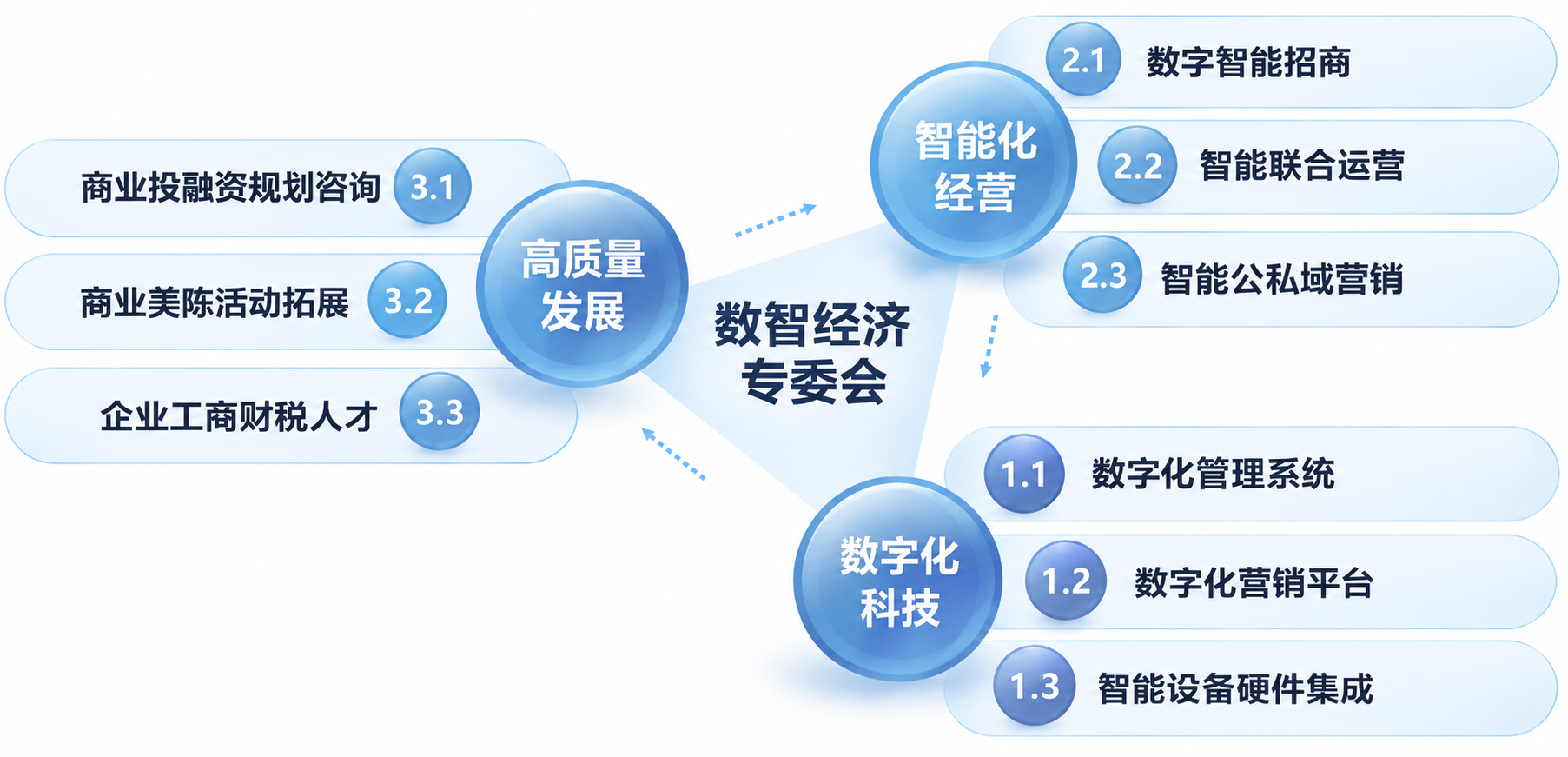 服务范围
